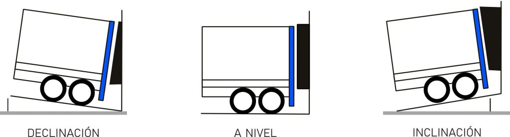 Sello de andén; Cabezal solido; 9 pies de ancho x 10 pies de alto; Proyección de 20"